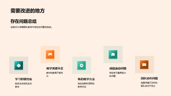 教学团队实践与展望