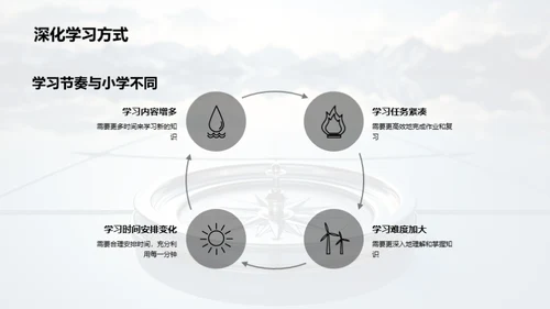 初中生活启航指南