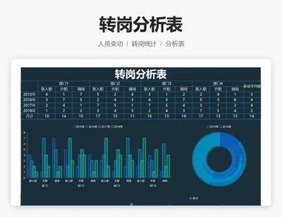 转岗分析表