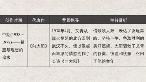 九年级语文上册第一单元 名著导读《艾青诗选》课件