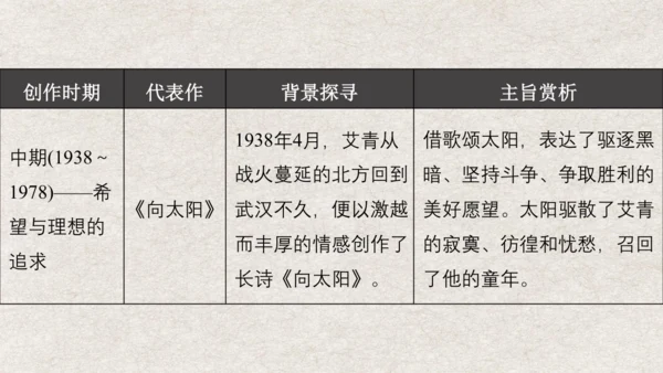 九年级语文上册第一单元 名著导读《艾青诗选》课件