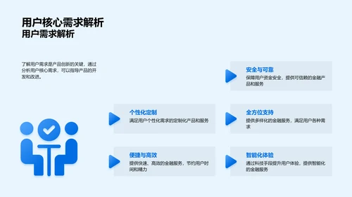 金融产品创新报告PPT模板