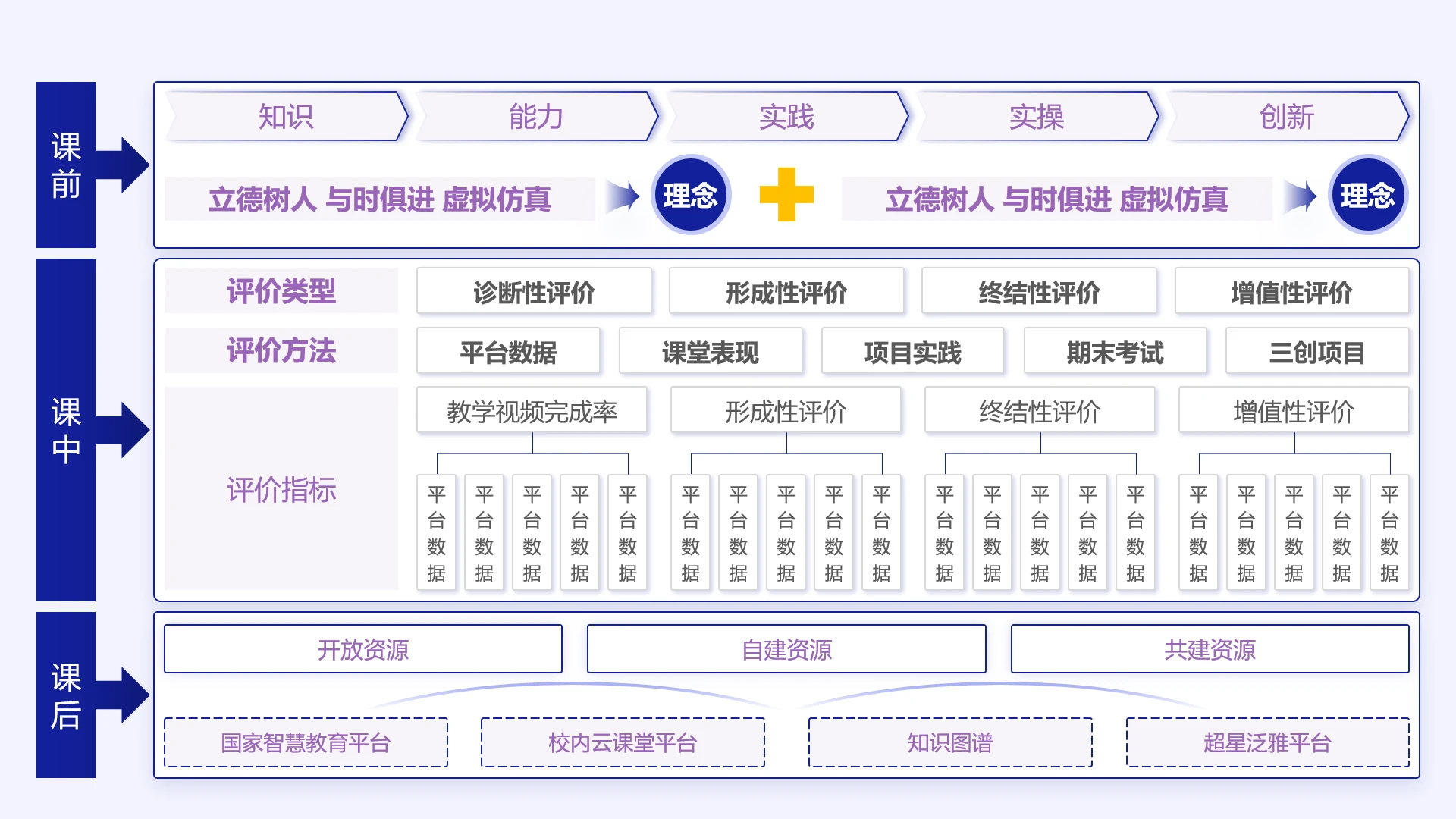 高级蓝色教学实施框架教学体系搭建教学内容设计