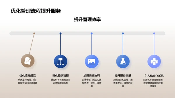 房产业绩回溯与展望