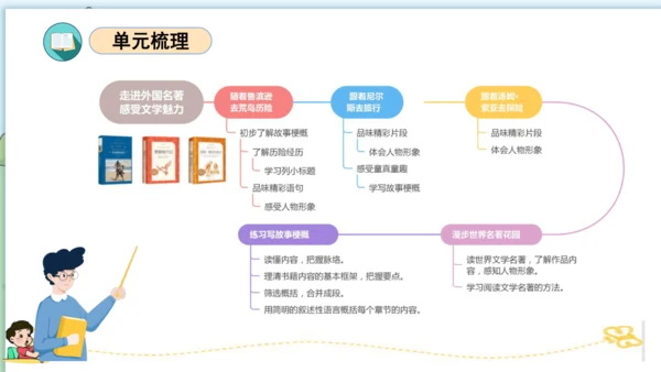 统编版六年级语文下册单元复习第二单元（复习课件）