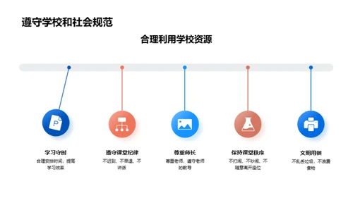 初中新航程 安全起航