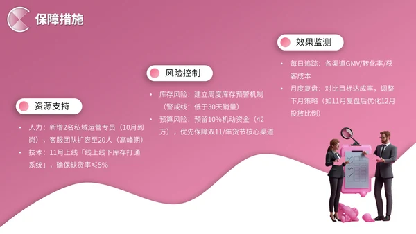 粉色3D立体风营销报告PPT模板