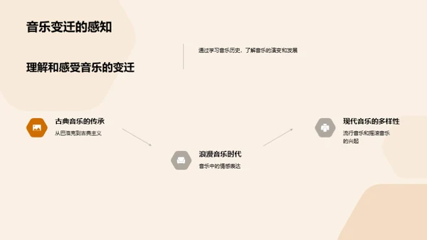 音乐世界探秘