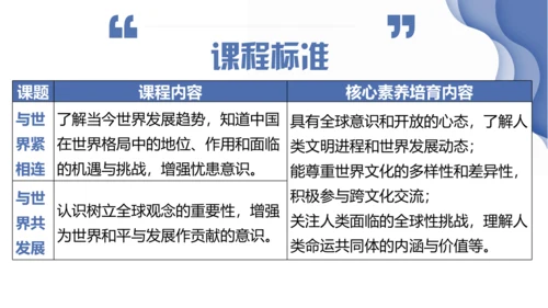 第二单元 世界舞台上的中国 复习课件