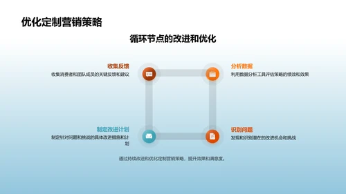 定制营销实战指导