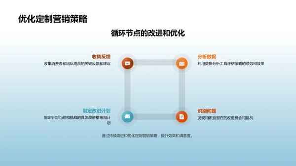 定制营销实战指导