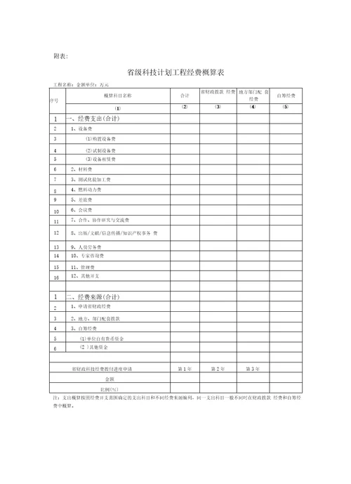 甘肃科技计划项目决算书