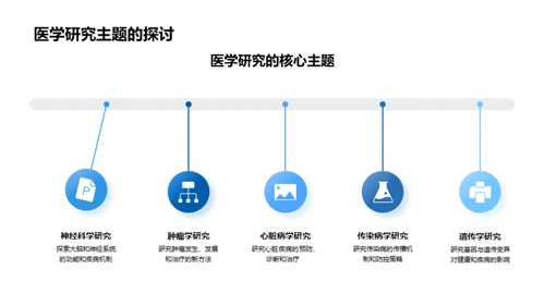 医学研究之旅