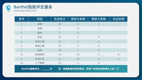蓝色简约商务护士医务分级护理制度培训总结PPT