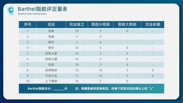 蓝色简约商务护士医务分级护理制度培训总结PPT