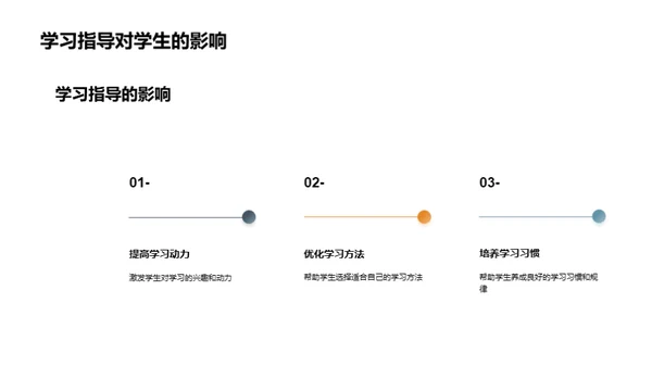 智慧学习秘籍揭秘