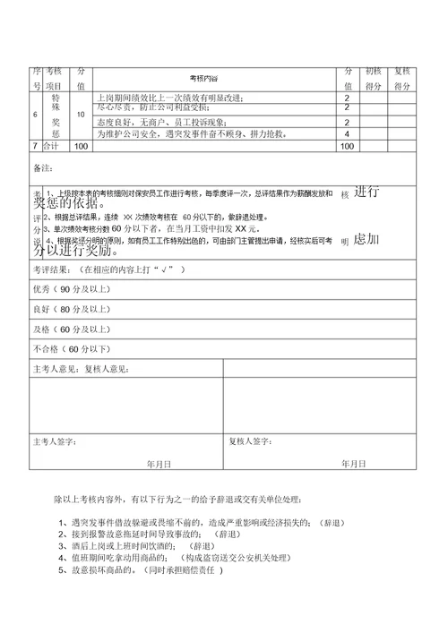 保安绩效考核实施细则