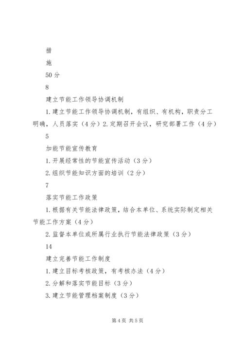 公共机构节能工作考核办法.docx