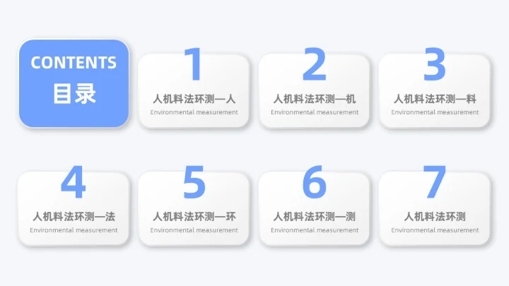 蓝色月度汇报工作汇报工作报告医疗科技简约通用人机环测人机料法环