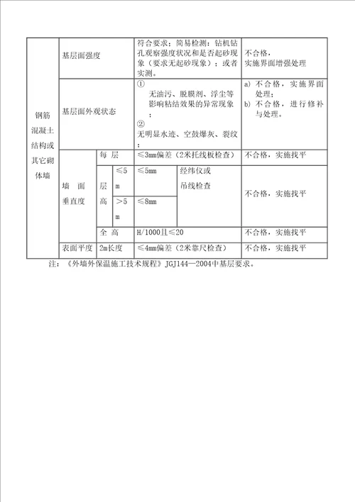 聚苯板EPS保温线条工程施工方案