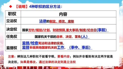 6.1 国家权力机关 课件(共27张PPT)