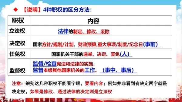 6.1 国家权力机关 课件(共27张PPT)
