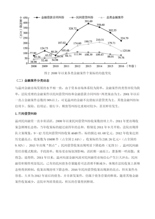 国际金融危机以来温州金融纠纷态势研究.docx