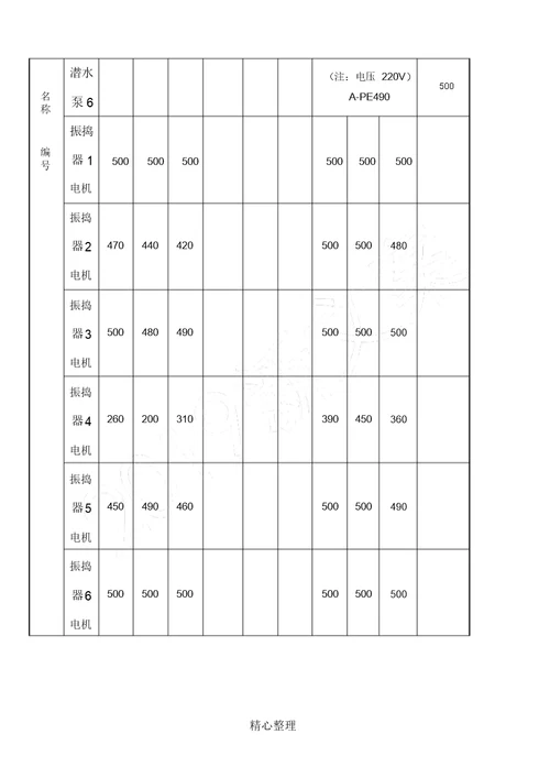 绝缘电阻测试记录表格模板6新