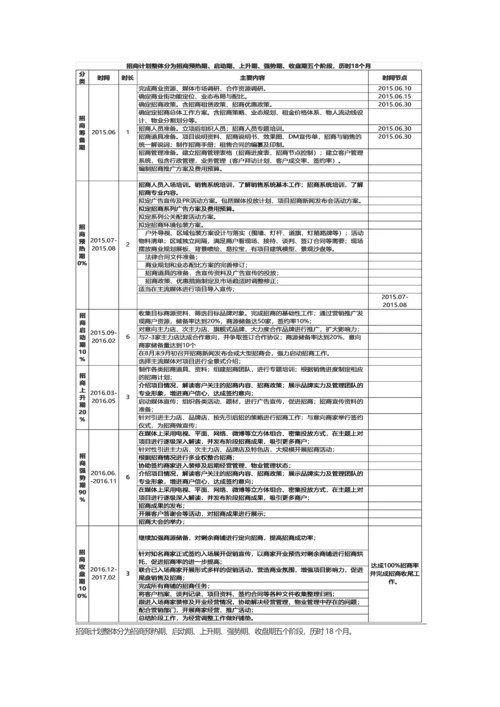 招商方案入职培训用.docx