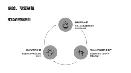 实验之旅：揭示科学秘密