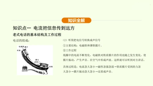 人教版 初中物理 九年级全册 第二十一章 信息的传递 21.1 现代顺风耳一电话课件（36页ppt）