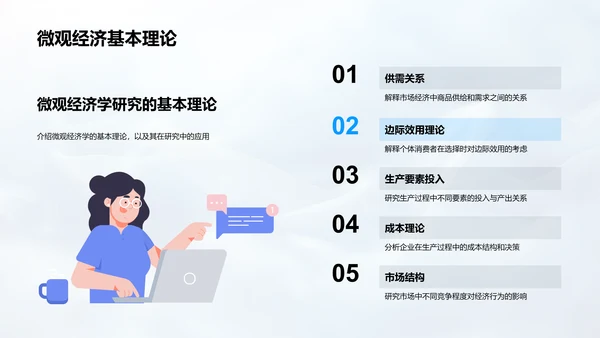 经济学答辩攻略