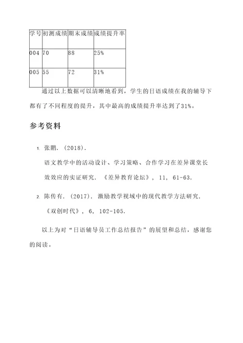 日语辅导员工作总结报告