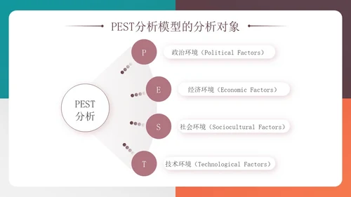四色多彩简约风PEST分析模型企业培训PPT模板