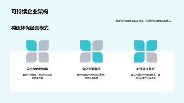 绿色营销，品牌力量