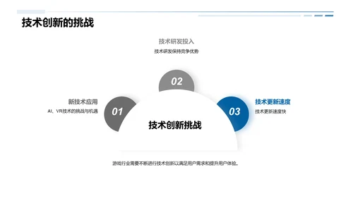 游戏娱乐年度大奖颁奖典礼