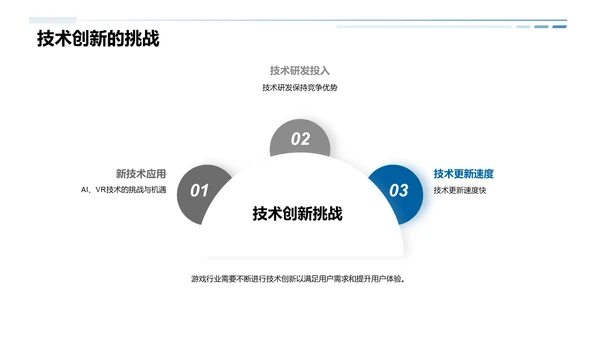 游戏娱乐年度大奖颁奖典礼