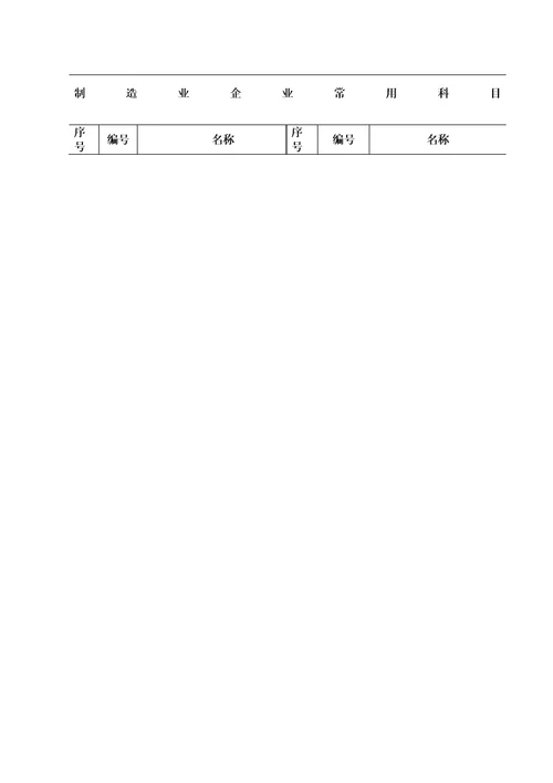 制造业企业常用会计科目表