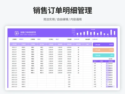 销售订单明细管理