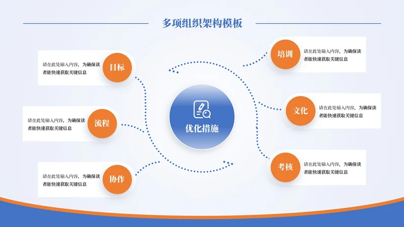 蓝橙商务风6项组织架构PPT单页