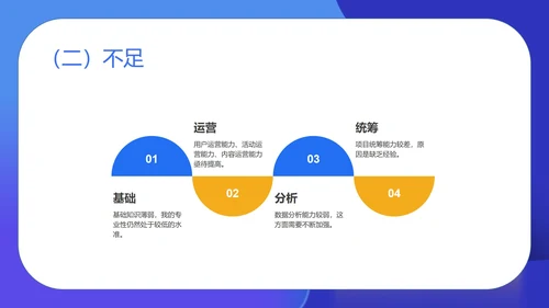 蓝色扁平风运营年度述职汇报PPT模板