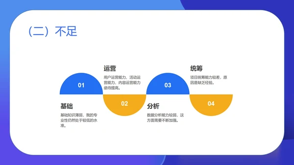 蓝色扁平风运营年度述职汇报PPT模板