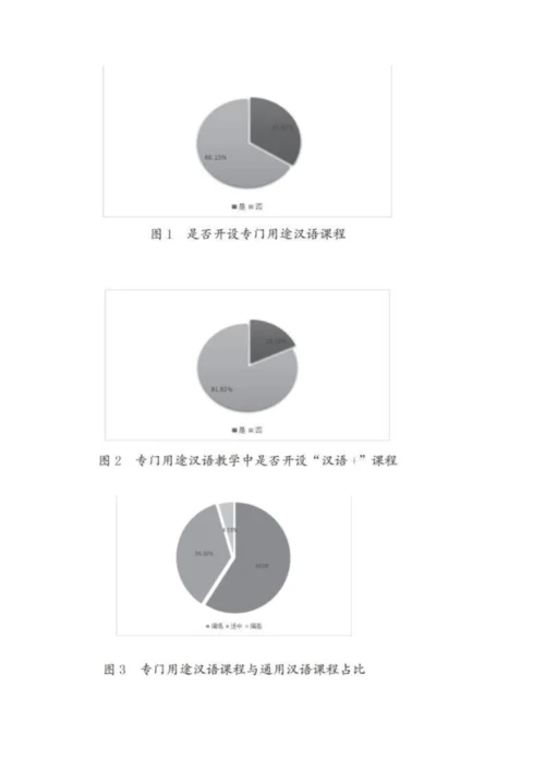 一带一路背景下孔子学院专门用途汉语教学现状与分析.docx