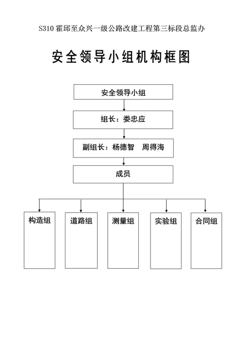 监理安全保证全新体系.docx