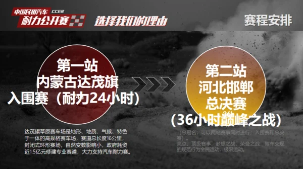 赛车手耐力赛公开赛车活动汽车拉力赛通用PPT模版