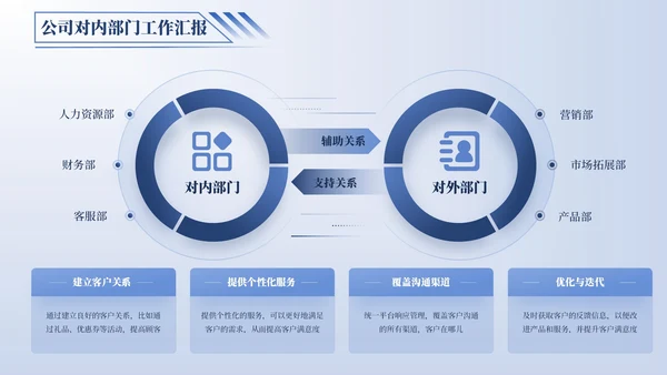 蓝色逻辑流程PPT版式合集