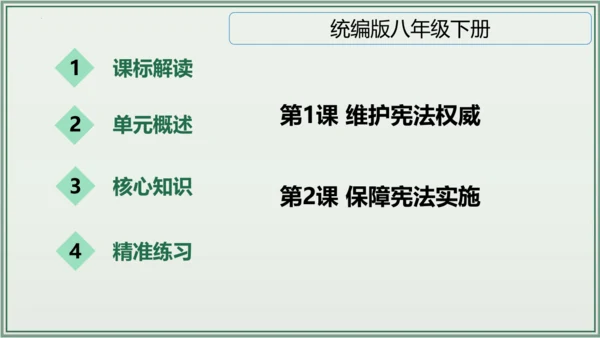 《讲·记·练高效复习》 第一单元 坚持宪法至上 八年级道德与法治下册 课件(共30张PPT)