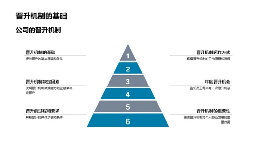 职业增值:晋升与规划