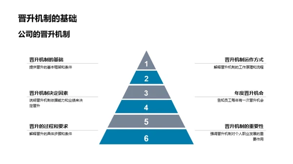职业增值:晋升与规划