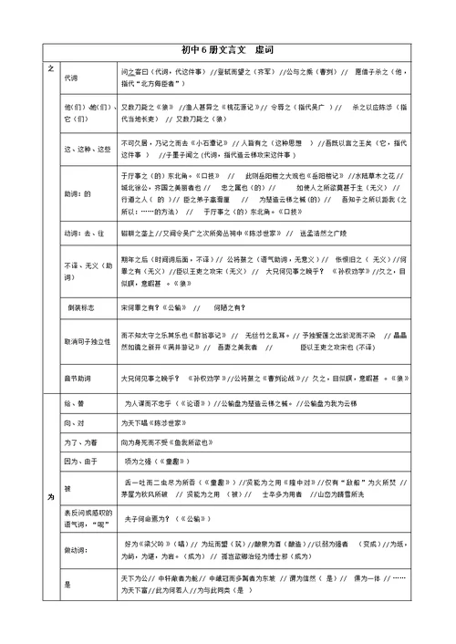 初中文言文常用词语大全(精校排版)